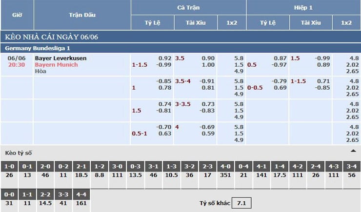 Bảng tỷ lệ kèo nhà cái Bayer Leverkusen vs Bayern Munich