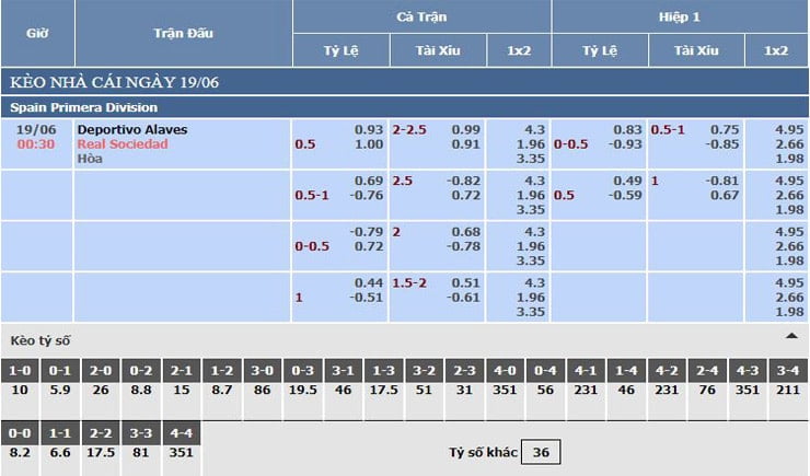 Bảng tỷ lệ kèo nhà cái Deportivo Alaves vs Real Sociedad