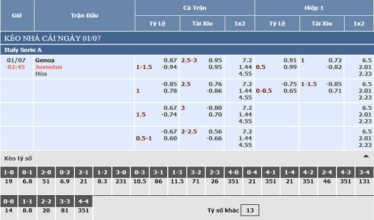 Bảng tỷ lệ kèo nhà cái Genoa vs Juventus Bảng tỷ lệ kèo nhà cái Genoa vs Juventus