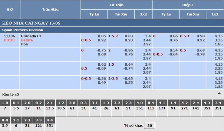 Bảng tỷ lệ kèo nhà cái Granada vs Getafe Bảng tỷ lệ kèo nhà cái Granada vs Getafe