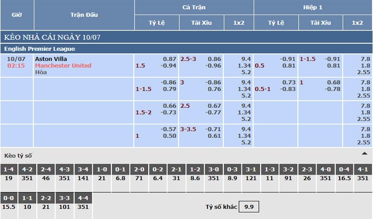 Bảng tỷ lệ kèo nhà cái Aston Villa vs Manchester United