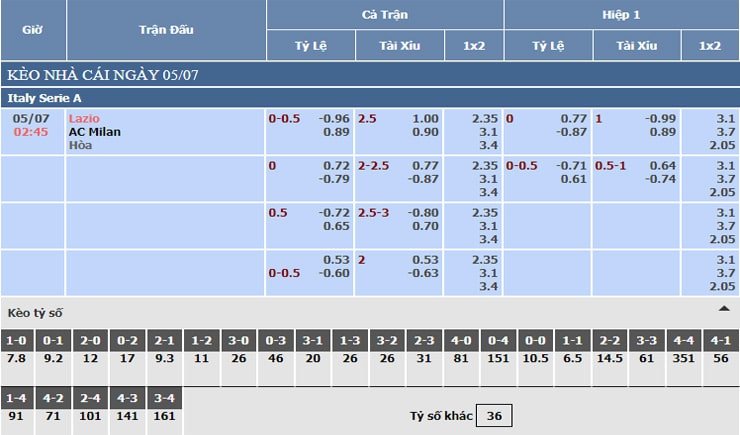 Bảng tỷ lệ kèo nhà cái Lazio vs AC Milan Bảng tỷ lệ kèo nhà cái Lazio vs AC Milan