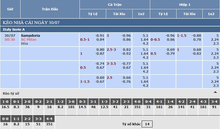 Bảng tỷ lệ kèo nhà cái Sampdoria vs AC Milan