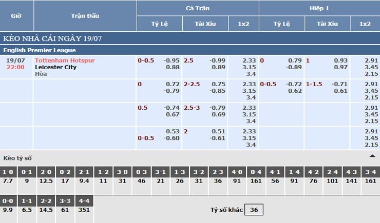 Bảng tỷ lệ kèo nhà cái Tottenham vs Leicester City Bảng tỷ lệ kèo nhà cái Tottenham vs Leicester City