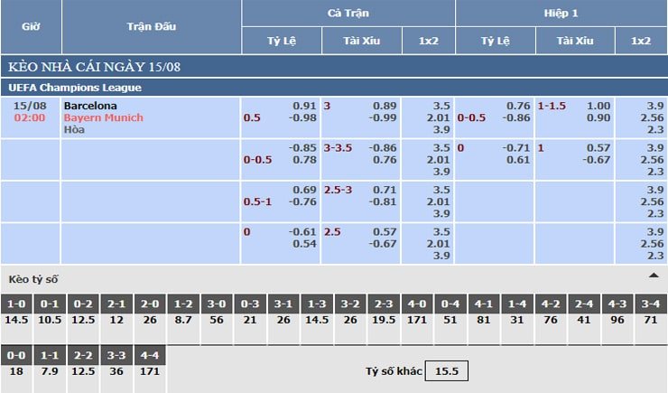 Bảng tỷ lệ kèo nhà cái Barcelona vs Bayern Munich Bảng tỷ lệ kèo nhà cái Barcelona vs Bayern Munich