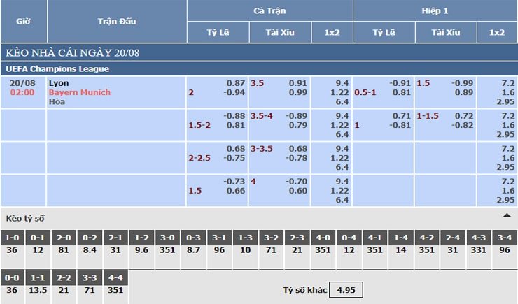 Bảng tỷ lệ kèo nhà cái Lyon vs Bayern Munich Bảng tỷ lệ kèo nhà cái Lyon vs Bayern Munich