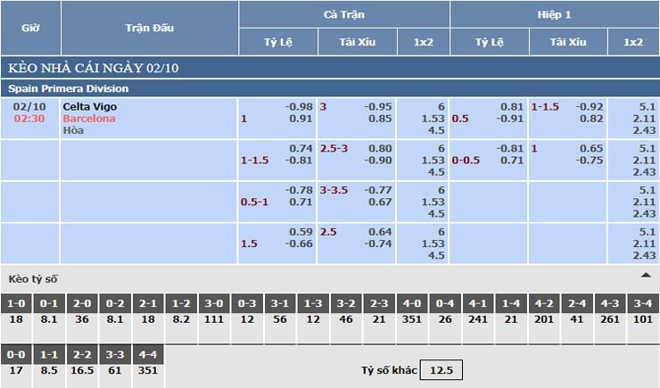 Bảng tỷ lệ kèo nhà cái Celta Vigo vs Barcelona