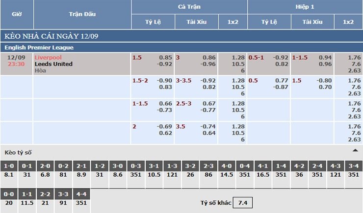 Bảng tỷ lệ kèo nhà cái Liverpool vs Leeds United Bảng tỷ lệ kèo nhà cái Liverpool vs Leeds United