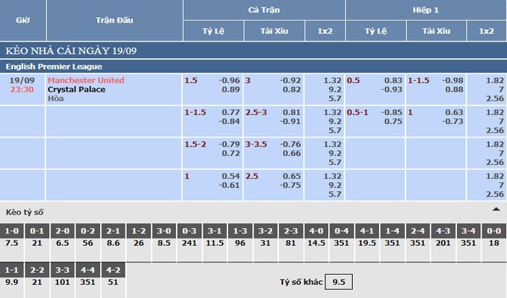 Bảng tỷ lệ kèo nhà cái Manchester United vs Crystal Palace Bảng tỷ lệ kèo nhà cái Manchester United vs Crystal Palace