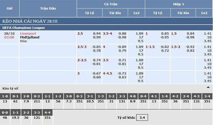 Bảng tỷ lệ kèo nhà cái Liverpool vs Midtjylland Bảng tỷ lệ kèo nhà cái Liverpool vs Midtjylland