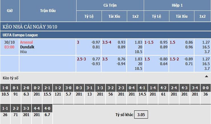 Bảng tỷ lệ kèo nhà cái Arsenal vs Dundalk Bảng tỷ lệ kèo nhà cái Arsenal vs Dundalk
