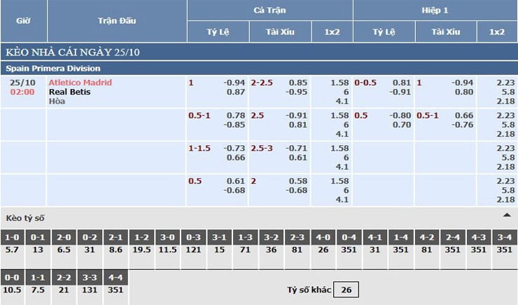 Bảng tỷ lệ kèo nhà cái Atletico Madrid vs Real Betis
