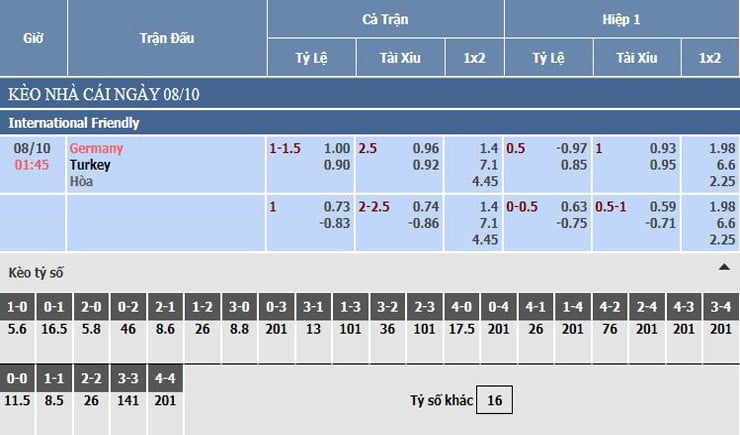 Bảng tỷ lệ kèo nhà cái Đức vs Thổ Nhĩ Kỳ Bảng tỷ lệ kèo nhà cái Đức vs Thổ Nhĩ Kỳ