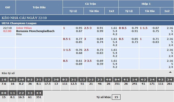 Bảng tỷ lệ kèo nhà cái Inter Milan vs Monchengladbach Bảng tỷ lệ kèo nhà cái Inter Milan vs Monchengladbach