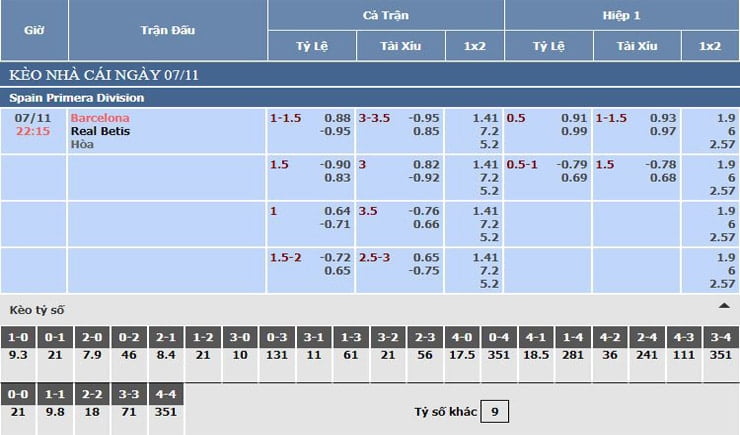 Bảng tỷ lệ kèo nhà cái Barcelona vs Real Betis Bảng tỷ lệ kèo nhà cái Barcelona vs Real Betis