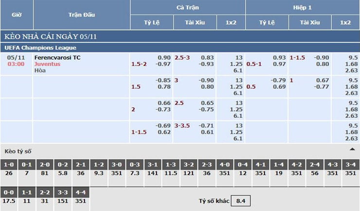 Bảng tỷ lệ kèo nhà cái Ferencvarosi TC vs Juventus Bảng tỷ lệ kèo nhà cái Ferencvarosi TC vs Juventus