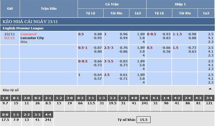 Bảng tỷ lệ kèo nhà cái trận Liverpool vs Leicester City, 23/11/2020 Bảng tỷ lệ kèo nhà cái trận Liverpool vs Leicester City, 23/11/2020